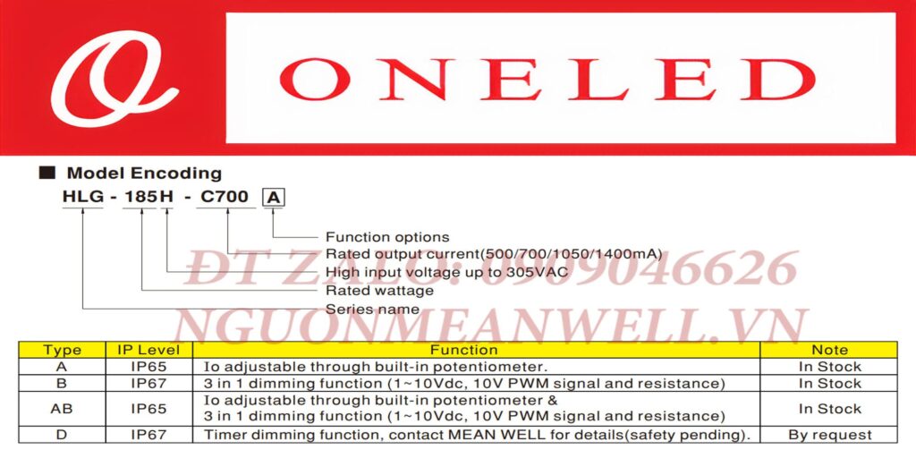Bộ Nguồn Meanwell HLG-185H-C700A Bộ Nguồn Meanwell HLG-185H-C700A