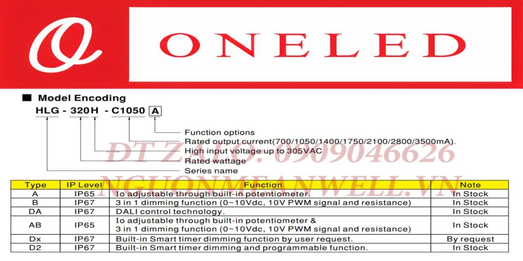 Bộ Nguồn Meanwell HLG-320H-C700DA