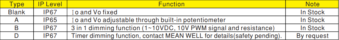 Bộ nguồn Meanwell HLG-40H-20D
